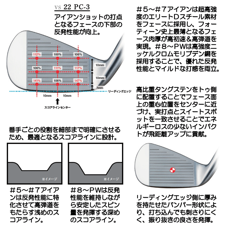 フォーティーン 2024 PC3 アイアン 4本セット (#7/#8/#9/PW) FT60i