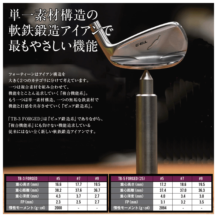 未使用 レクサス プレミアムフォージド アイアン 7本 メンズゴルフ 三浦技研 未使用 レクサス プレミアムフォージド アイアン 7本 メンズゴルフ