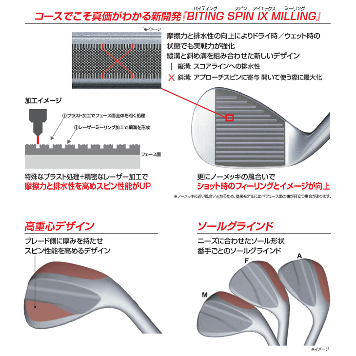 ブリヂストン 2024 バイティングスピン ウェッジ N.S.PRO 950GH neo 右