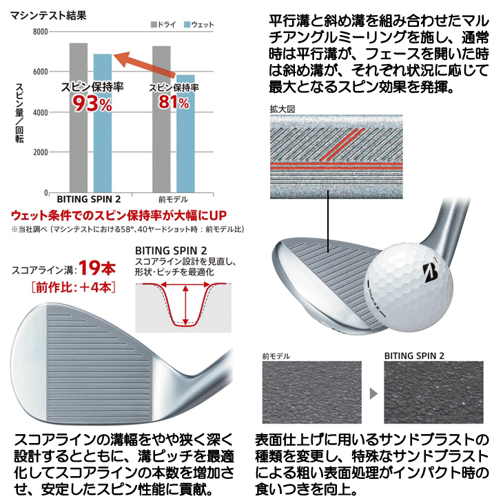 ブリヂストン バイティング スピン 2 ウェッジ N.S.PRO モーダス3