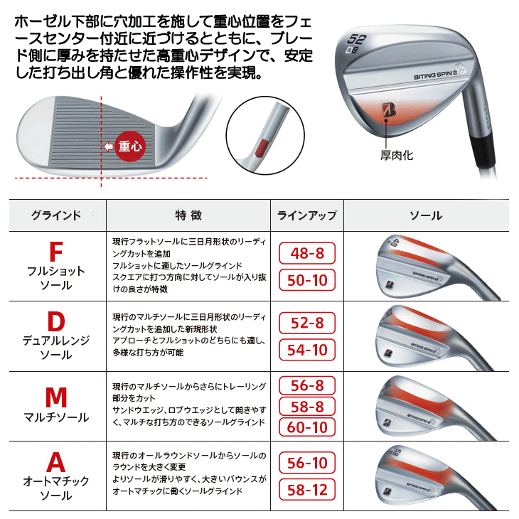 ブリヂストン バイティング スピン 2 ウェッジ N.S.PRO モーダス3