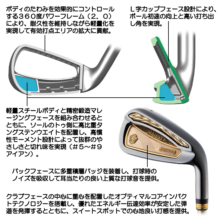 マジェスティ プレステジオ14 アイアン 6本セット (#7/#8/#9/PW/AW/SW