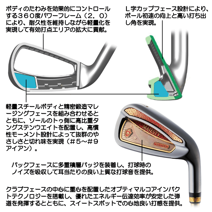 レディース マジェスティ プレステジオ14 アイアン 6本セット (#7/#8