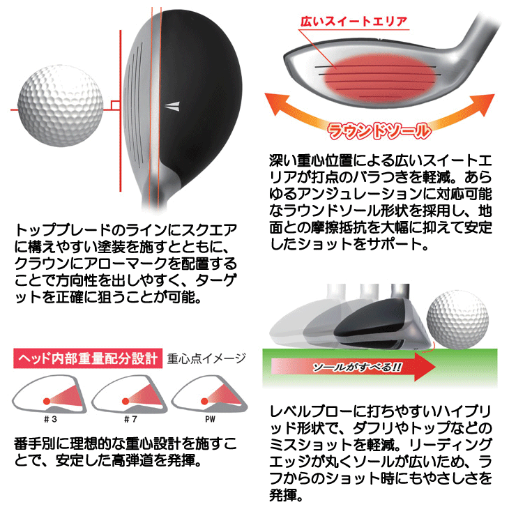 リンクス パララックス ハイブリッドX アイアン POWER TUNED 右利き用