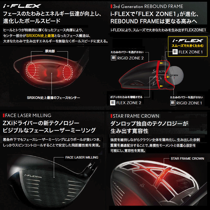 ダンロップ スリクソン ZXi ドライバー ベンタス ZXi (5/6) 右