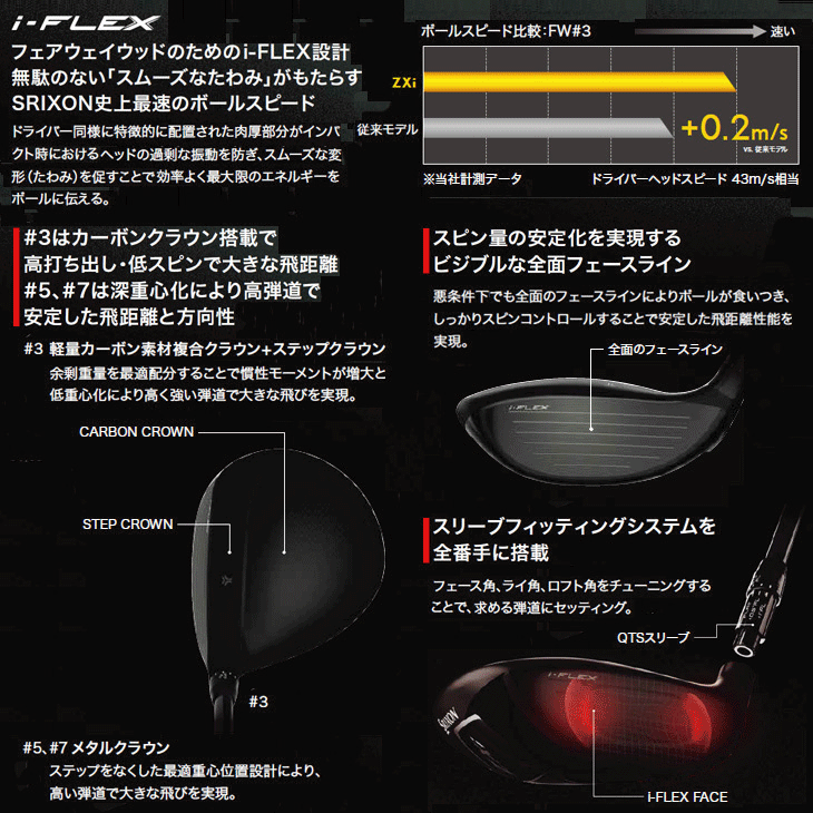 レフティー ダンロップ スリクソン ZXi フェアウェイウッド
