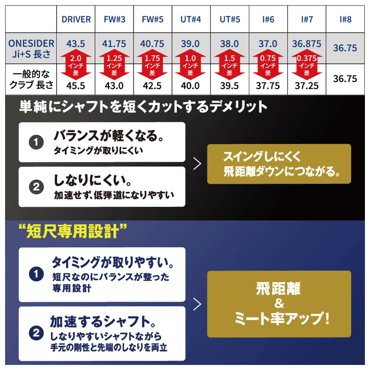 ワンサイダー Ji+S アイアン 5本セット (#6/#7/#8/#9/PW