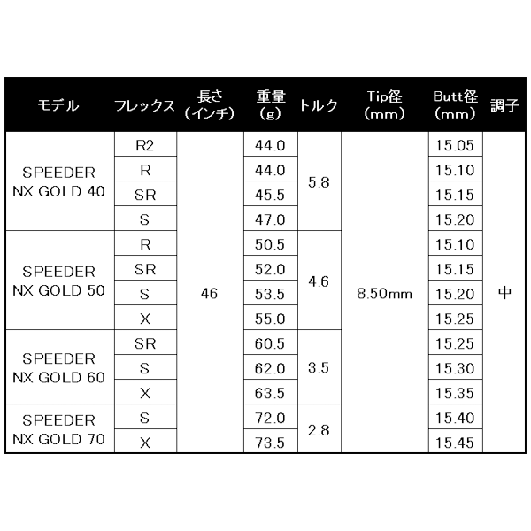 フジクラ スピーダーNXスペック表