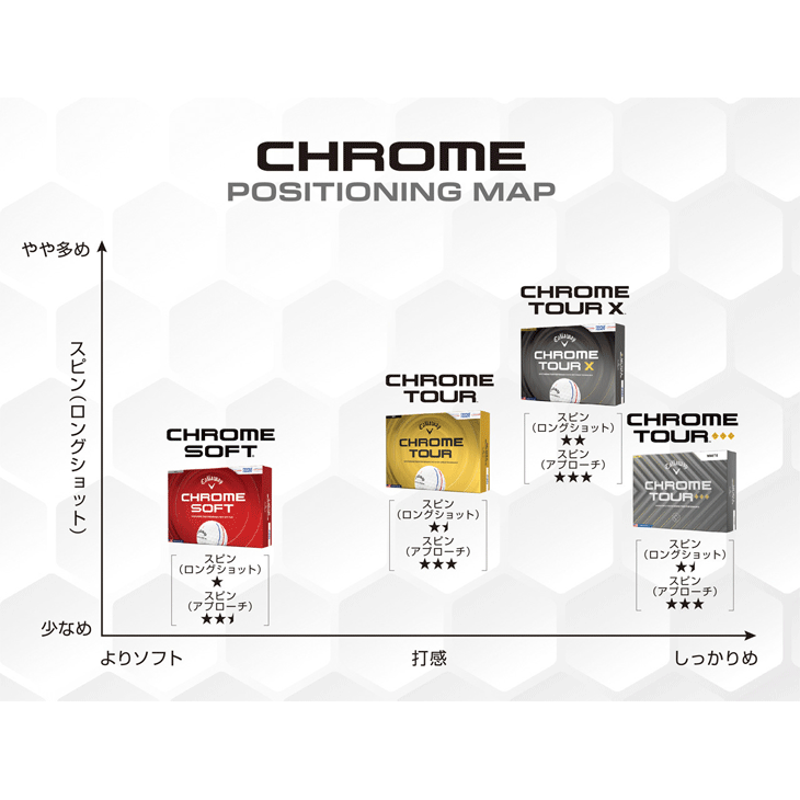 キャロウェイ クロムツアー X ゴルフボール 1ダース 12球入り 飛距離