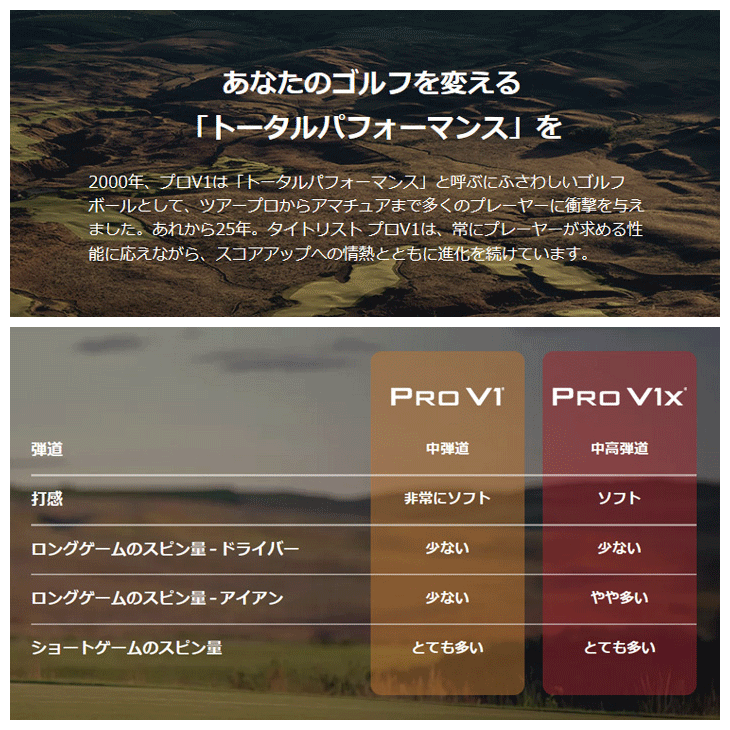 タイトリスト 2025 プロ V1 ゴルフボール ［1ダース］ | つるや