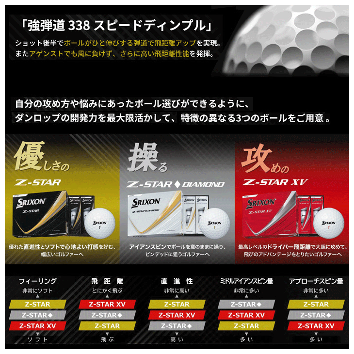 ダンロップ スリクソン 2025 Zスター XV ゴルフボール [1ダース
