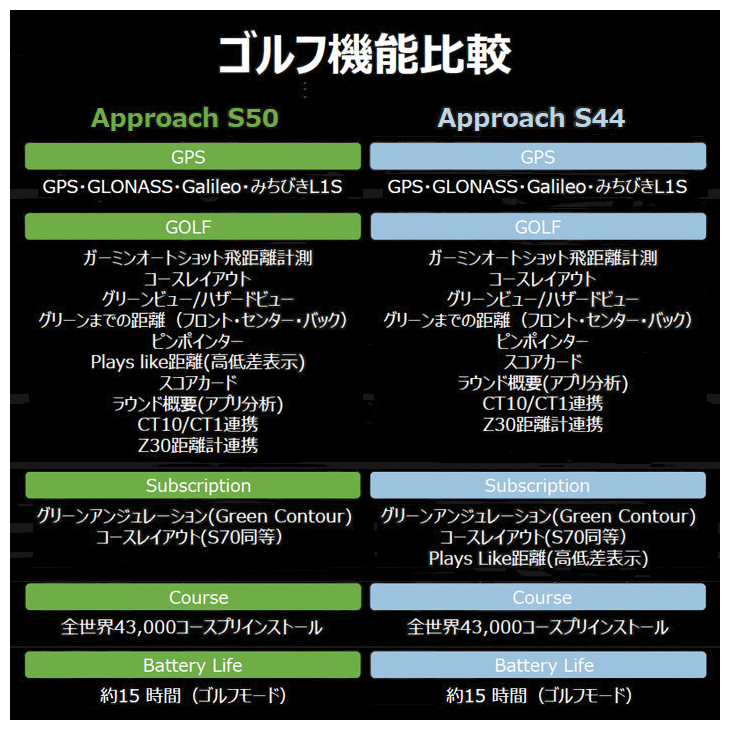 ガーミン スマートウォッチ アプローチ S50 GPSゴルフナビ ガーミン スマートウォッチ アプローチ S50 GPSゴルフナビ