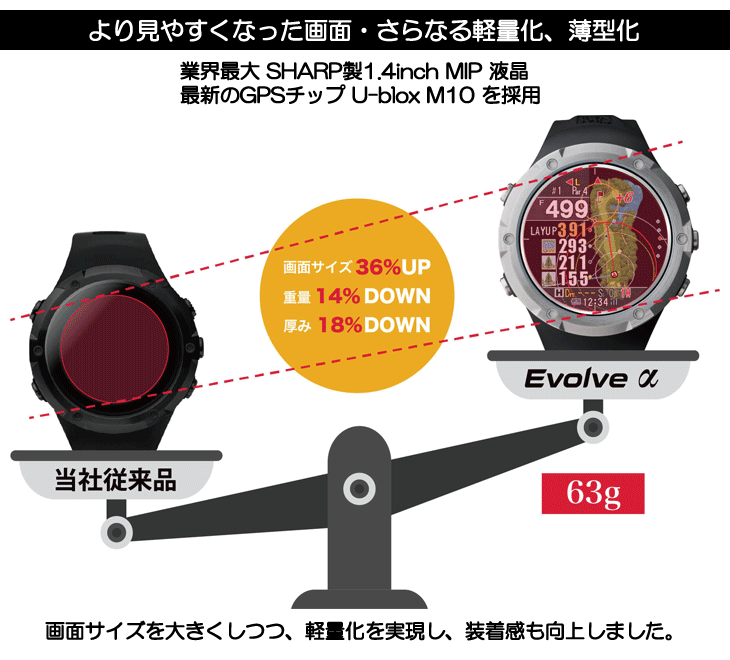 ショットナビ Evolve α (エボルブ アルファ) 腕時計型 GPS距離測定器