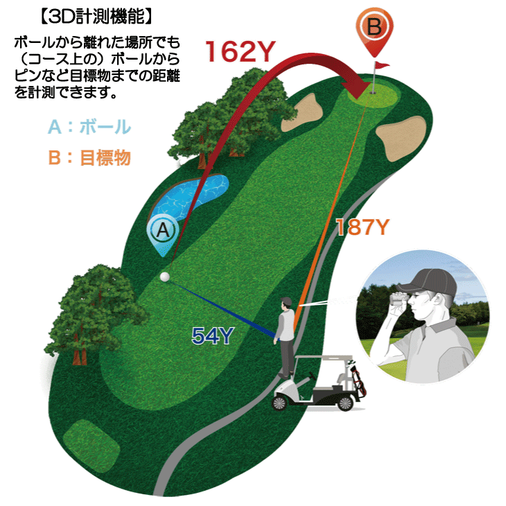ショットナビ ボイスレーザー GR Leo ゴルフ用レーザー距離計 | つるや