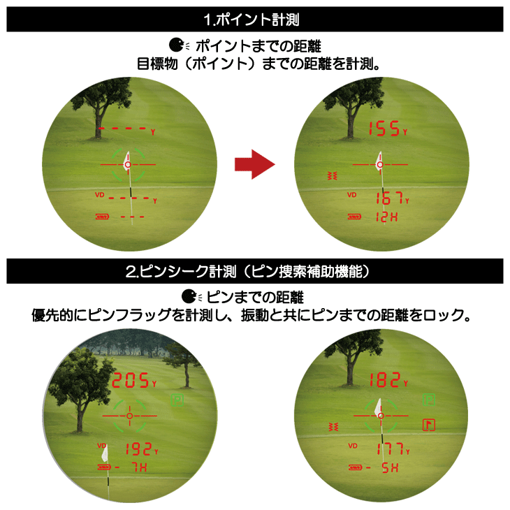 ショットナビ ボイスレーザー GR Leo ゴルフ用レーザー距離計 | つるや