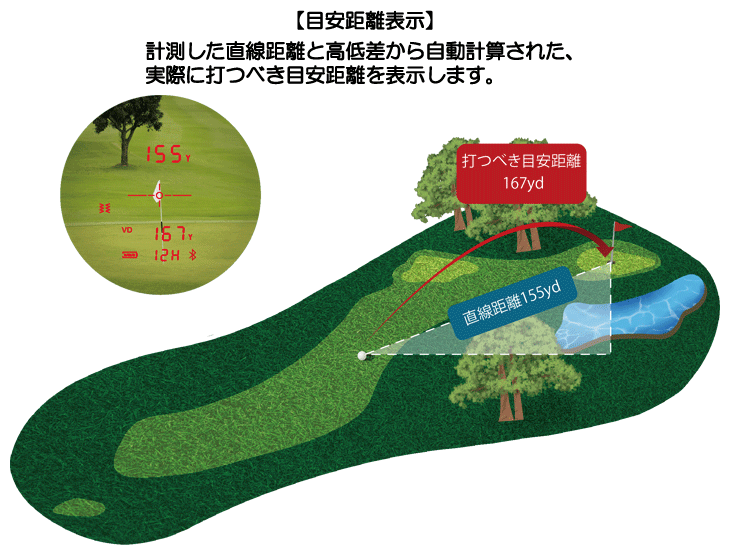 ショットナビ ボイスレーザー GR Leo ゴルフ用レーザー距離計 | つるや