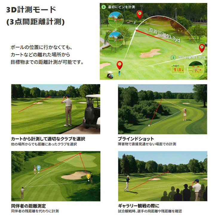 ショットナビ LINEA ゴルフ用レーザー距離計 | Lieto by tsuruyagolf