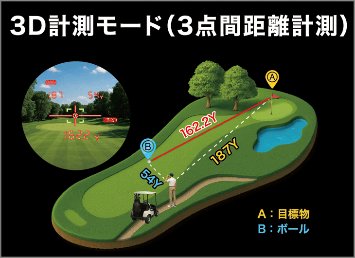 ・Shot Naviレーザー距離計 、パター練習器具、女子プロサイン入りキャップ ShotNavi（ショットナビ） ゴルフ Nexia シリーズ ポイントアイ