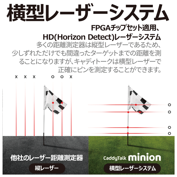 ゴルフゾン キャディトーク ミニオン ゴルフ用レーザー距離計 ゴルフゾン キャディトーク ミニオン ゴルフ用レーザー距離計