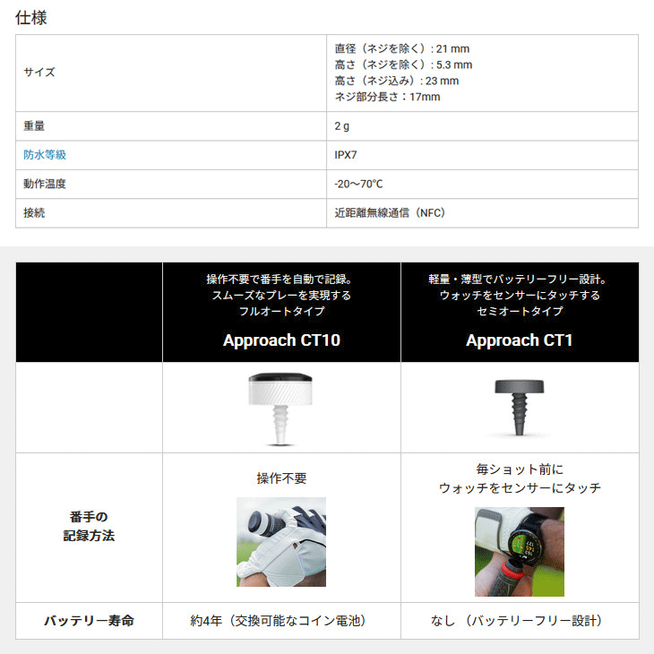 ガーミンアプローチ　CT116個セット ガーミンアプローチ CT116個セット GARMIN ガーミン(GARMIN