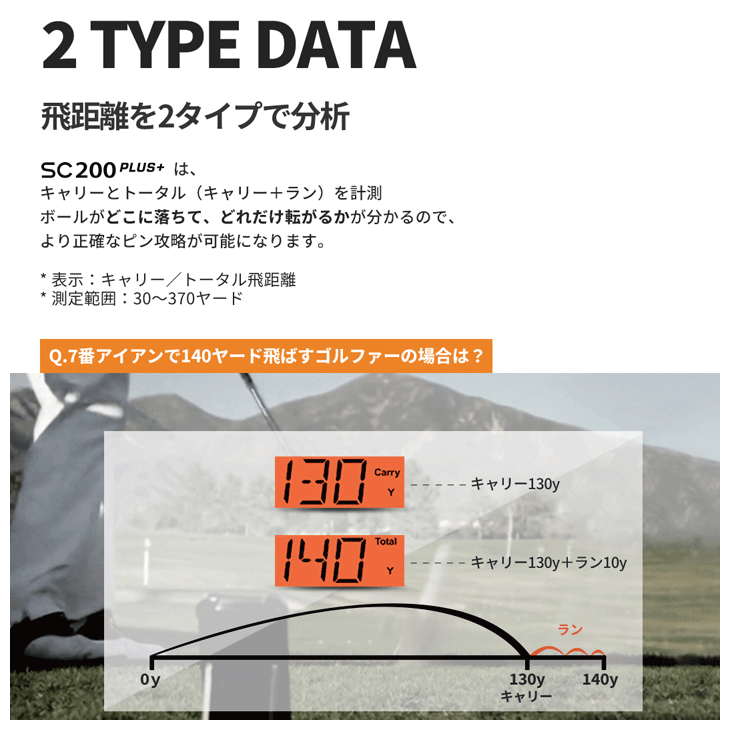 30日まで ボイスキャディ SC200 VOICE CADDIE（ボイスキャディ） SC200PLUS 小型 弾道測定器 ゴルフ